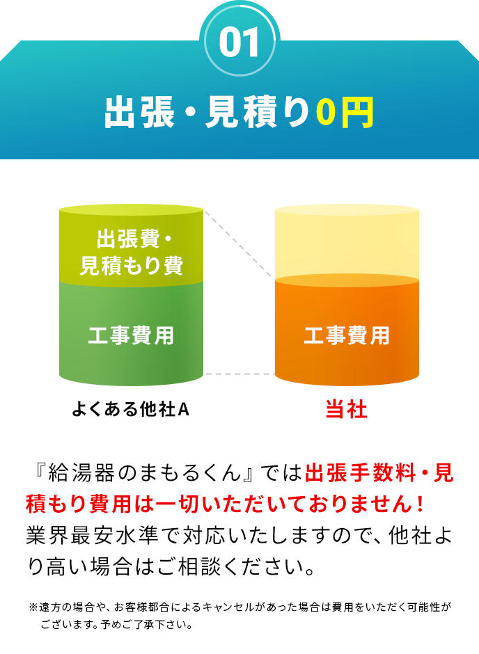 業界最安水準で対応